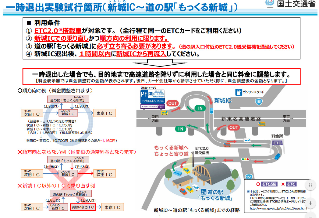 6月24日実験開始「道の駅」が高速道路から立寄り可能になります～E1A 新東名 新城ICから道の駅「もっくる新城」への一時退出～
