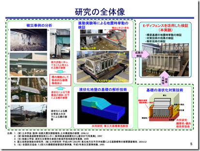 「E-ディフェンスを用いた道路橋の耐震補強技術の大規模実証実験」