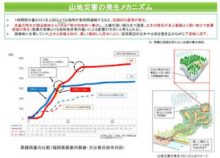 豪雨による流木災害等