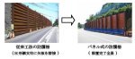 パネル式防護柵（旧：KT-080015-VE）