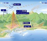 航空機レーザ計測システム（旧QS-150041-A ）