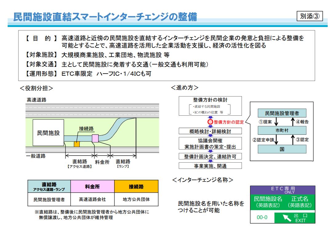 民間施設直結スマートインターチェンジの整備方針を認定