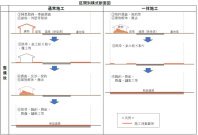 除染・解体事業とインフラ整備事業の一体的かつ効率的な施工の実施について