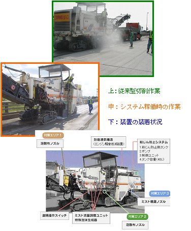 路面切削機搭載型粉じん防止システム(CB-090020-VG)