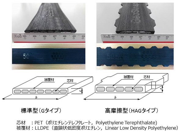 GSシステム(テールアルメGS・テラトレールGS)（ CG-130014-VR ）