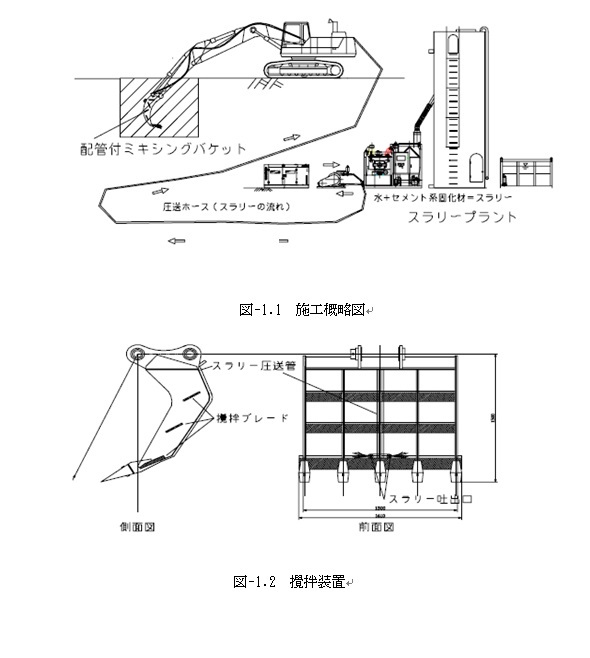 エスミックスラリ-工法（ KT-140015-VR ）