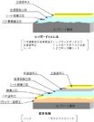 省工程はく落防止工法『レジガードSD工法』  (KT-120079-VG)