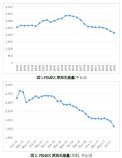メキシコ：入札及び探鉱･開発の現況