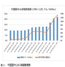 中国における深刻な天然ガス不足の発生とその影響