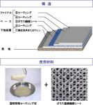 超薄膜スケルトンはく落防災コーティング (CG-120025-VG)