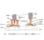 紀州鉄道線列車脱線事故2017年01月22日