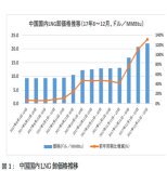 中国における深刻な天然ガス不足の発生とその影響