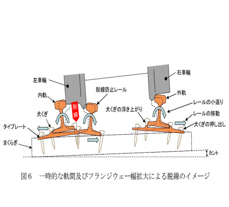 紀州鉄道線列車脱線事故2017年01月22日