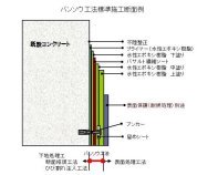 バンソウ工法（旧KK-150030-AG ）