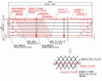 ストロンガー工法（旧HR-140004-AG ）