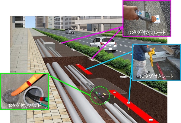 ICタグを用いた地下空間管理システム（旧QS-150038-AG）