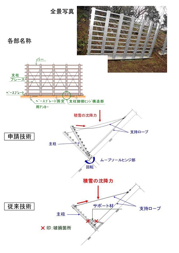 ムーブソールフェンス（旧：HR-130014-A）