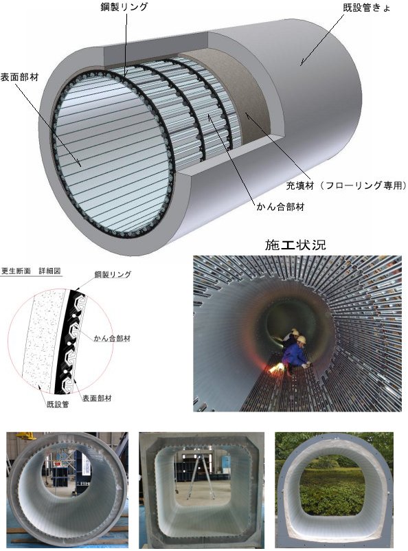 パルテム・フローリング工法（旧：KK-080018-V）