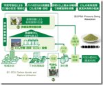 バイオガスから CO2を分離・回収・活用する技術のガイドライン化 バイオガスから CO2を分離・回収・活用する技術のガイドライン化
