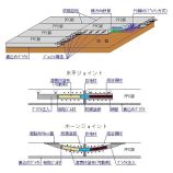 高耐久性PPC版舗装打換え工法（旧：KT-130080-A）