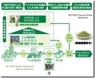 バイオガスから CO2を分離・回収・活用する技術のガイドライン化