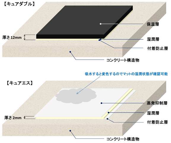 キュアダブル・キュアエス（ KT-140087-VE ）