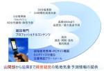 安全建設気象モバイルKIYOMASA（ KT-100110-VE ）