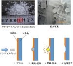 ドライアイスを利用したコンクリート洗浄工法（旧 KT-160143-A ）