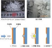 ドライアイスを利用したコンクリート洗浄工法（旧 KT-160143-A ）