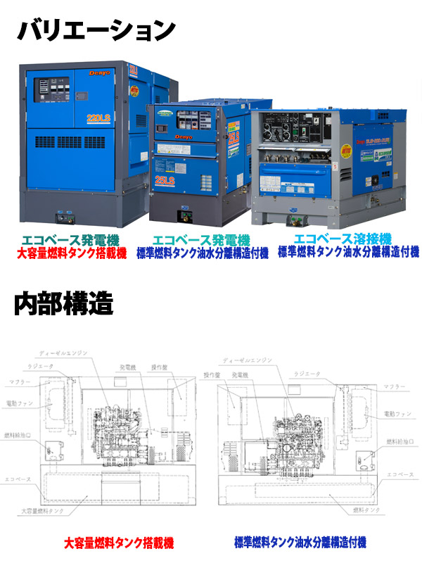 大容量燃料タンクを搭載したエコベース発電機及び溶接機 (KT-100042-VE)