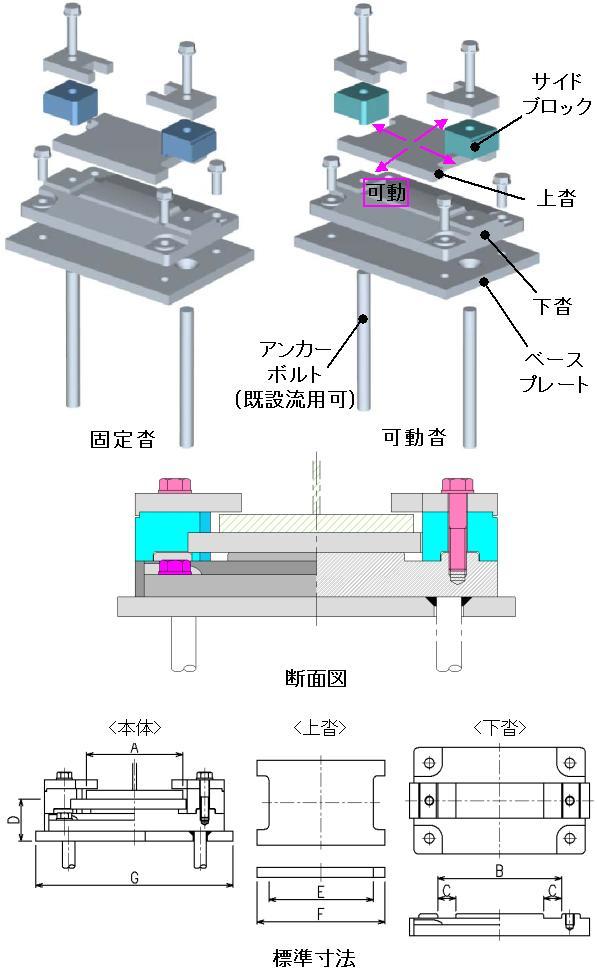 サイドブロック分離型線支承(K-LB)（旧：KT-130084-A）