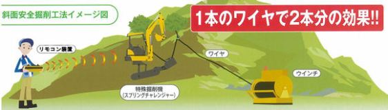 斜面安全掘削工法(SSD工法)（旧：CG-090016-VR）