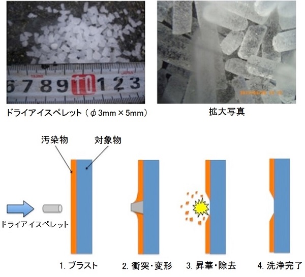ドライアイスを利用したコンクリート洗浄工法（旧 KT-160143-A ）