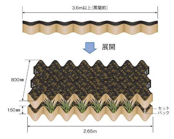 テラセル擁壁工法  (KT-090023-VE)