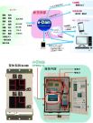 e-Dam Web日報（ KT-140007-VE ）