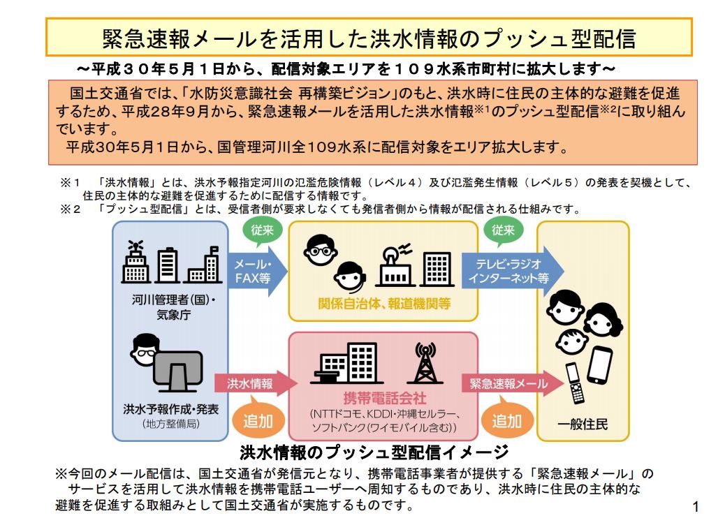 洪水情報の緊急速報メール配信をすべての国管理河川に拡大します！