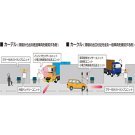 車両検知システム「カーデル・カークル」 (HK-110022-VE)