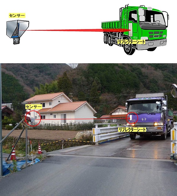 特定車両監視システム（旧 KK-150025-A ）