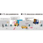 車両検知システム「カーデル・カークル」 (HK-110022-VE)