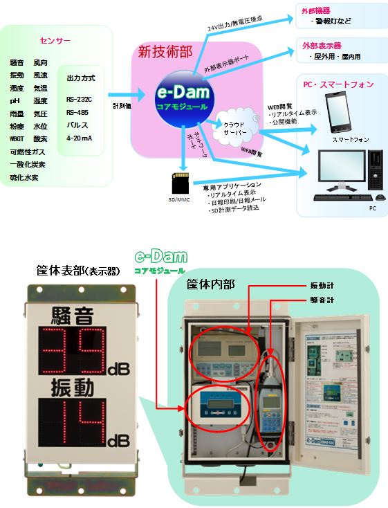e-Dam Web日報（ KT-140007-VE ）