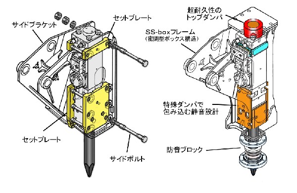 超低騒音仕様油圧ブレーカを用いた解体・掘削工法（旧：TH-090016-VR）