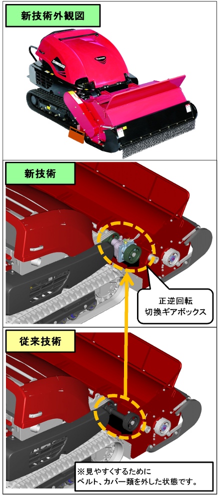 正逆回転式ハンドガイド式草刈機ZHM1500 シリーズ (RR仕様)(KT-110038-VE)
