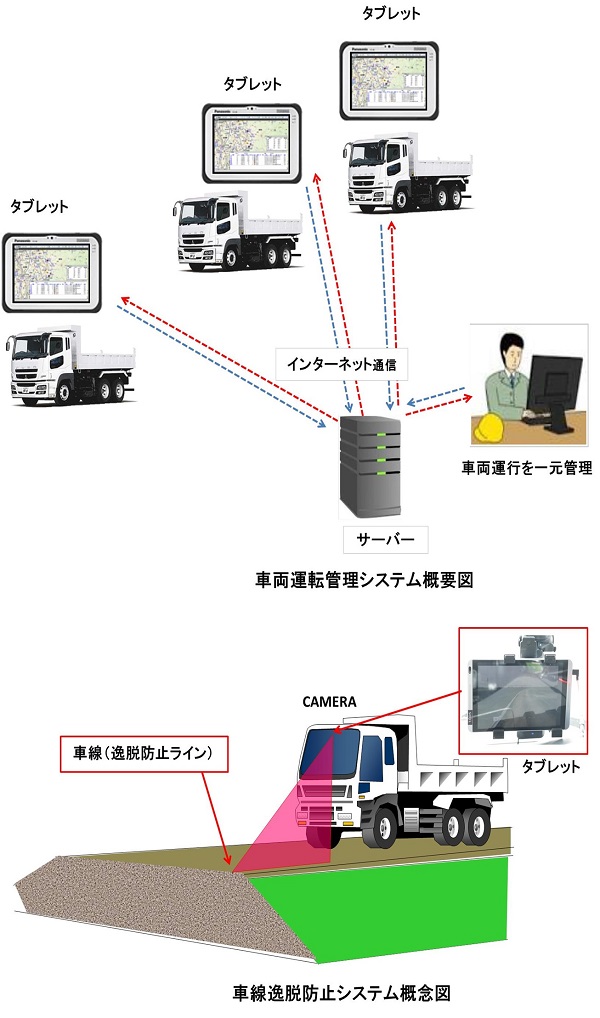 工事車両安全走行ナビゲーション  (HK-170004-VR)
