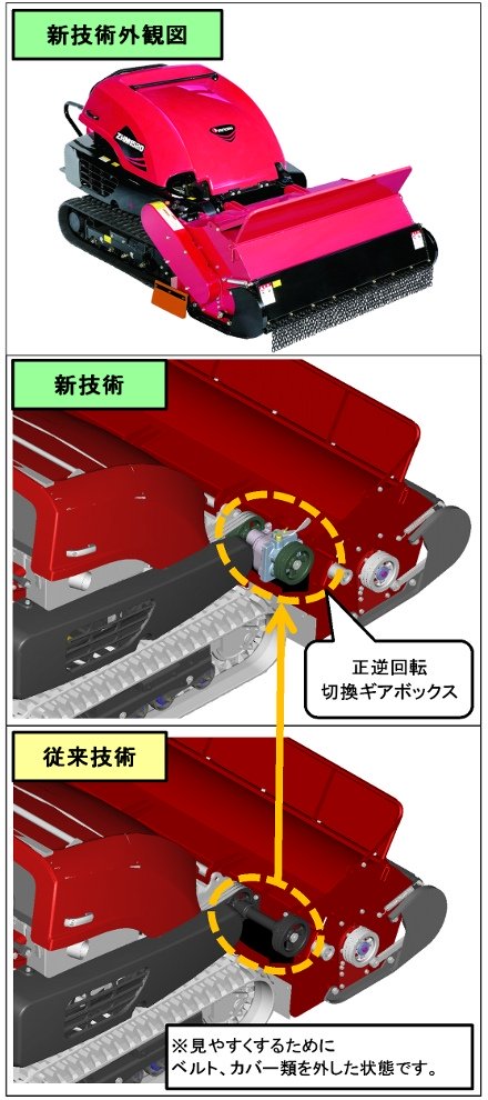 正逆回転式ハンドガイド式草刈機ZHM1500 シリーズ (RR仕様)(KT-110038-VE)