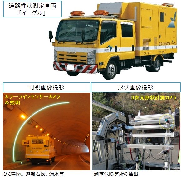 道路性状測定車両イーグル(L&Lシステム)（旧 SK-160013-A ）