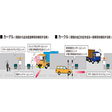 車両検知システム「カーデル・カークル」 (HK-110022-VE)