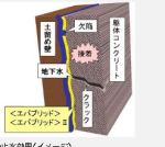 化学接着性防水シート ・ Ⅱ  (旧KT-130106-A)