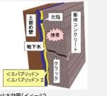 化学接着性防水シート ・ Ⅱ  (旧KT-130106-A)