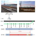 新幹線 上野～大宮間の所要時間短縮に向けた工事着手について