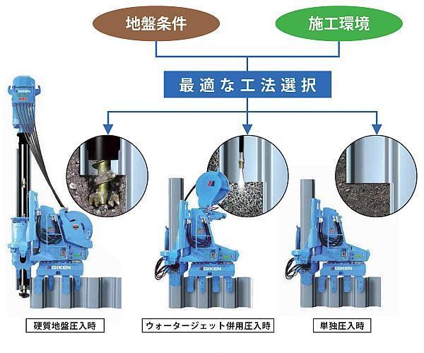 複合式圧入機（旧：CB-080010-VE）